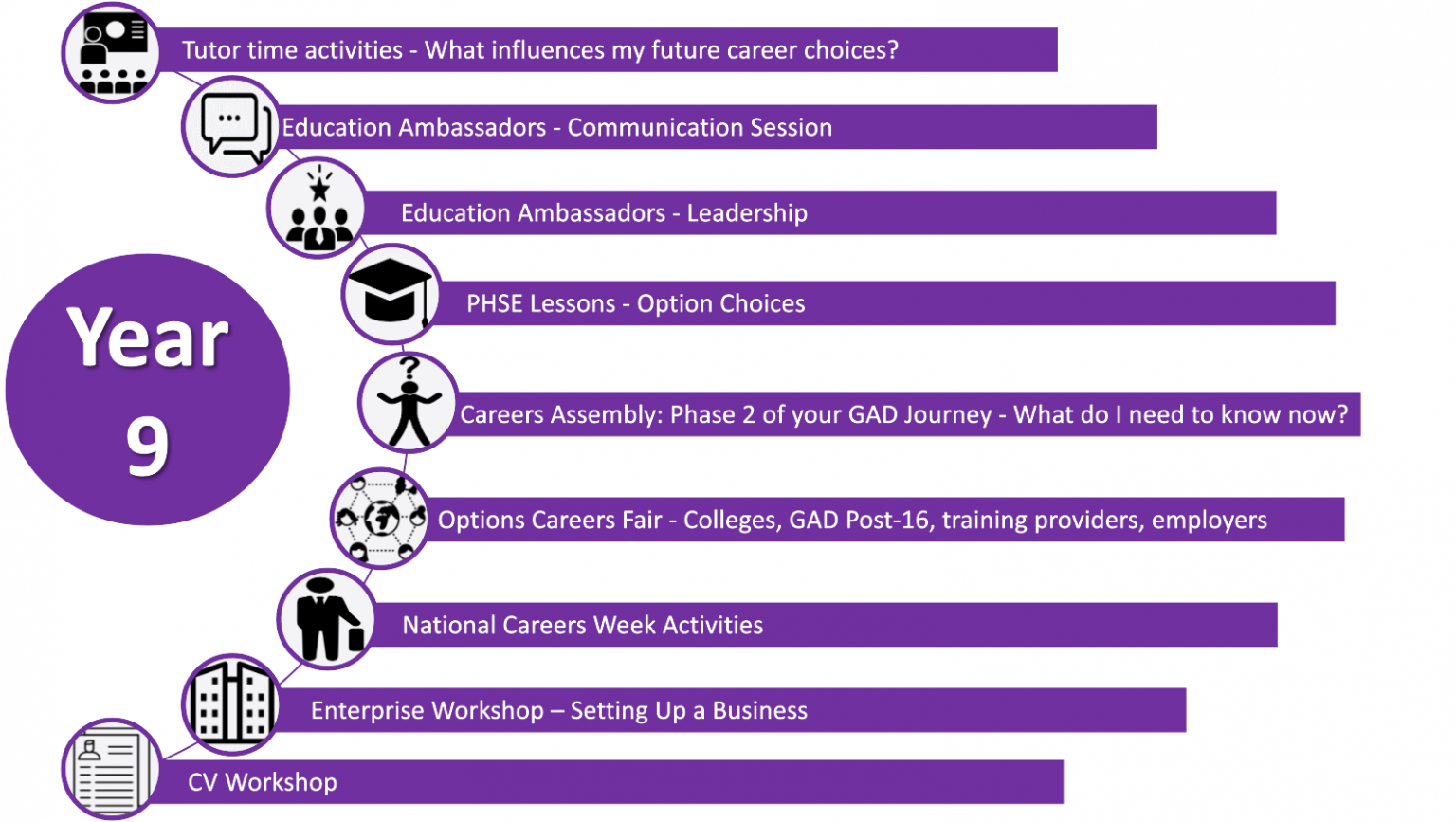 careers-in-year-9-grace-academy-darlaston